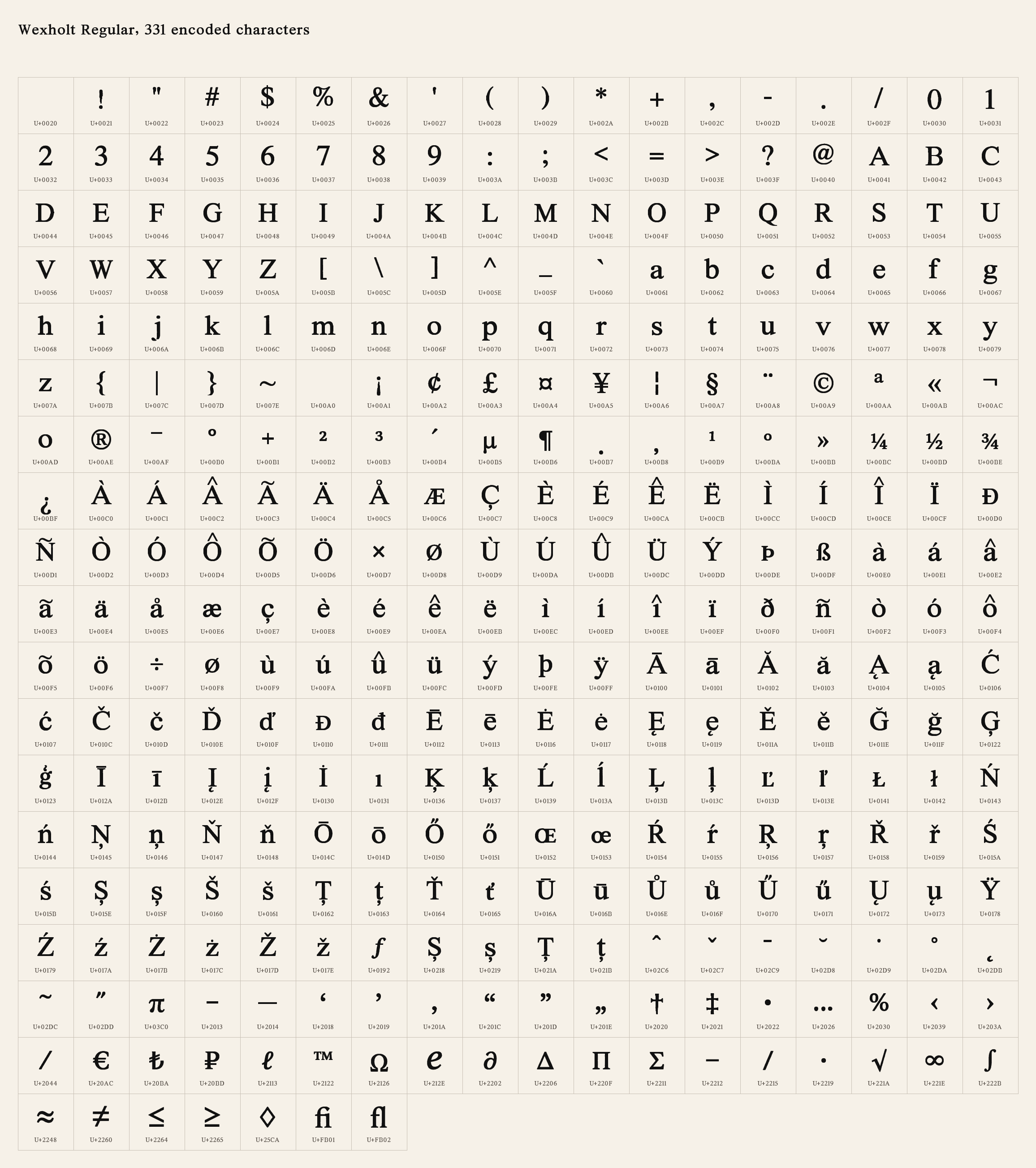Grid of all 331 encoded Wexholt characters with Unicode labels